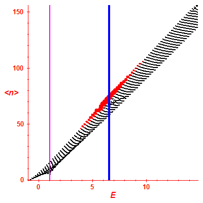 Peres lattice <N>